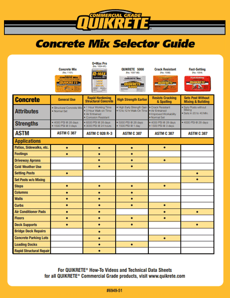 Quikrete Product Selector Guides