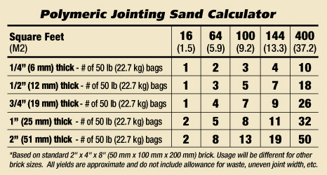 Polymeric Jointing Sand Calculator